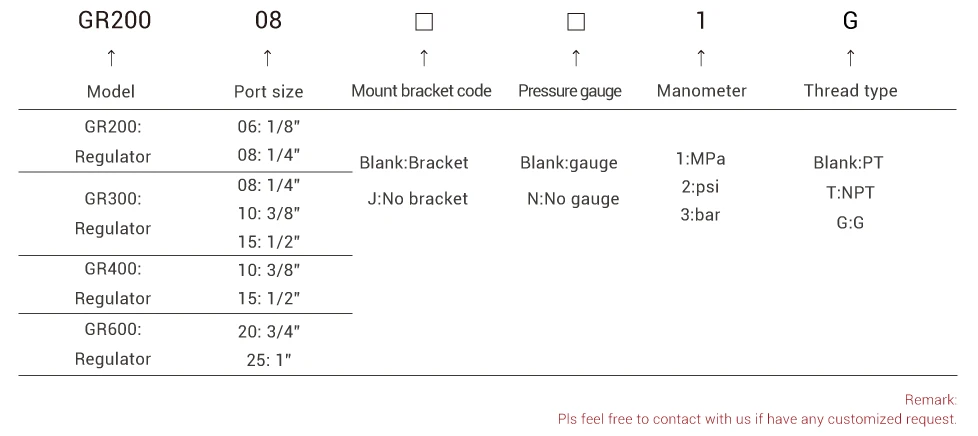 Ordering code Ordering code